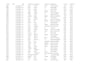 organize and format your excel or CSV data professionally